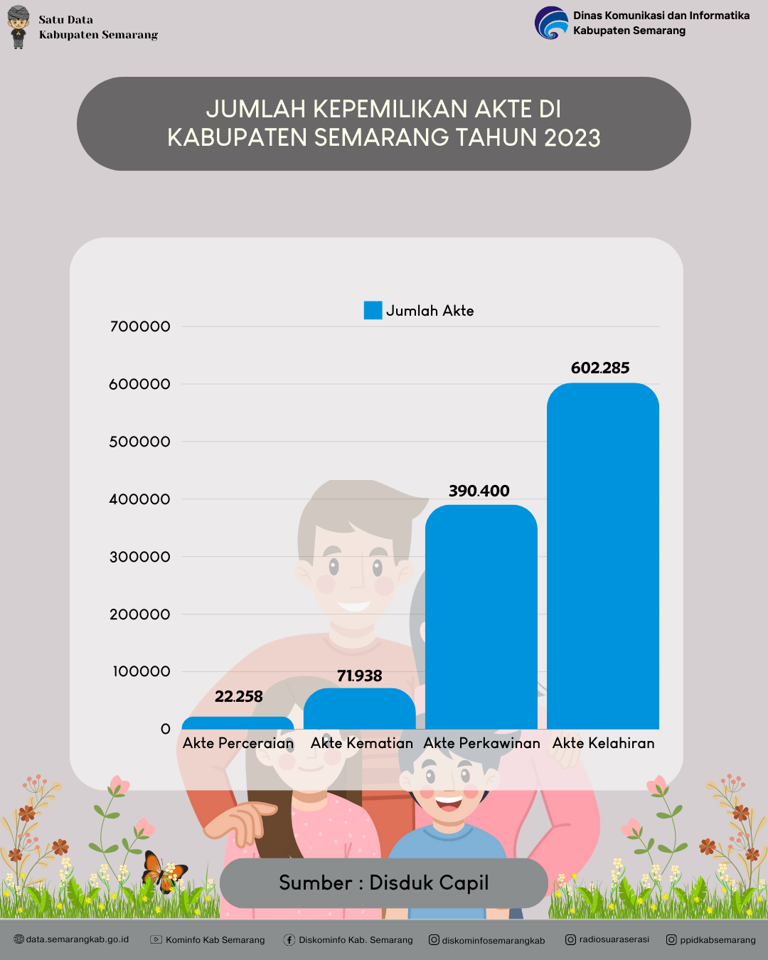 Jumlah Kepemilikan Akte Di Kabupaten Semarang